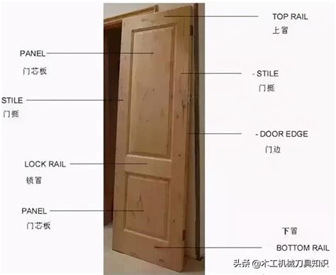 門的上面叫什麼|門框、門扇、門套三者之間的關係